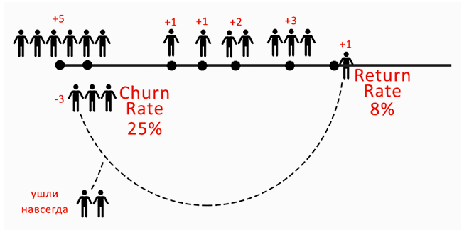 что такое churn rate